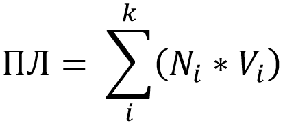 Рейтинг «Окнардии»: формула суммирования ранков ПЛ= Σ_i^k(N_i*V_i)